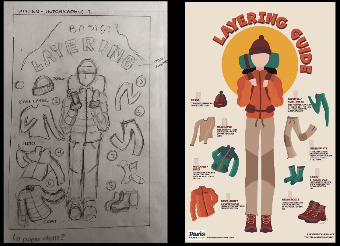 infographic poster roughs